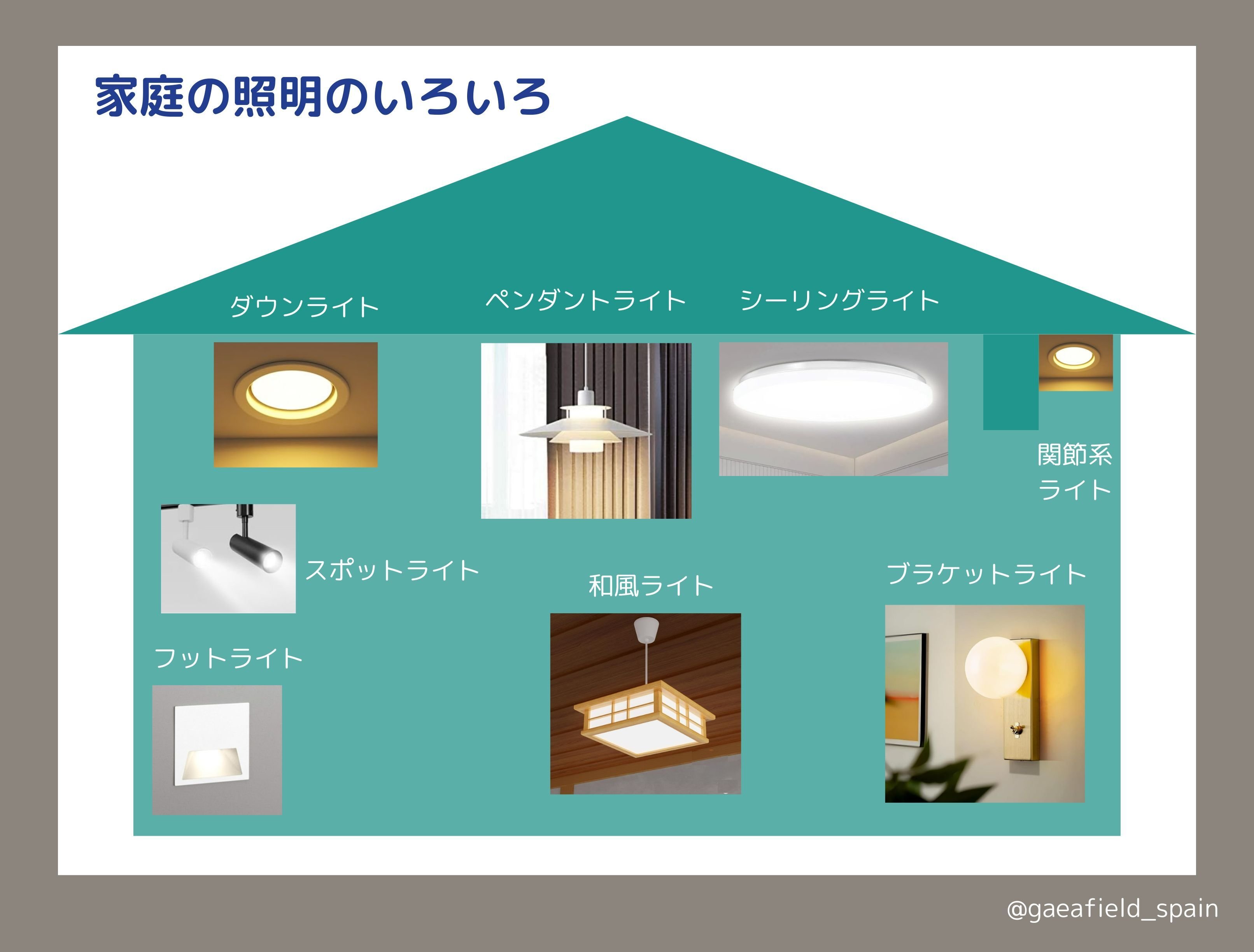 ブログ1-1