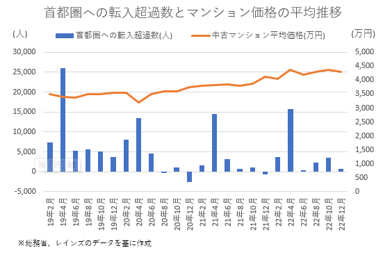 超過数